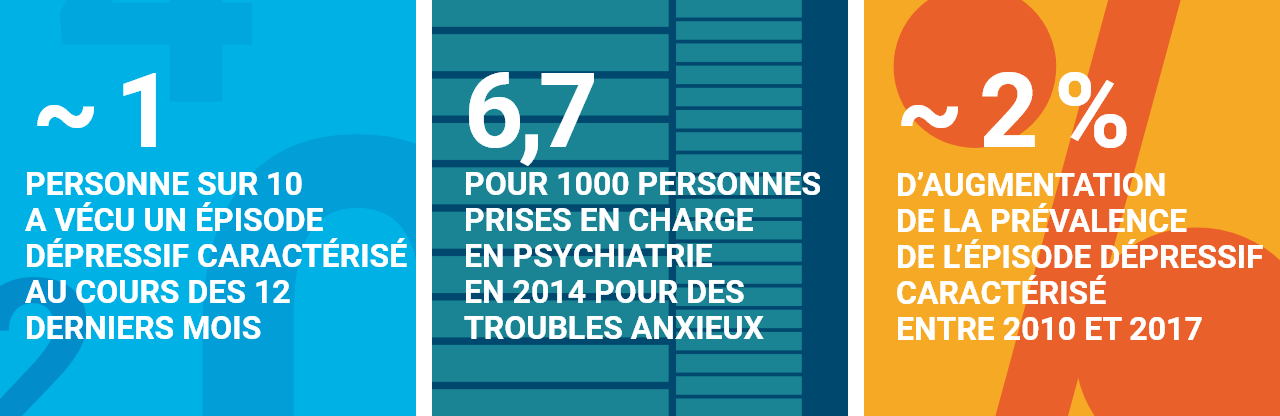 Illustration des chiffres clés de la dépression en France