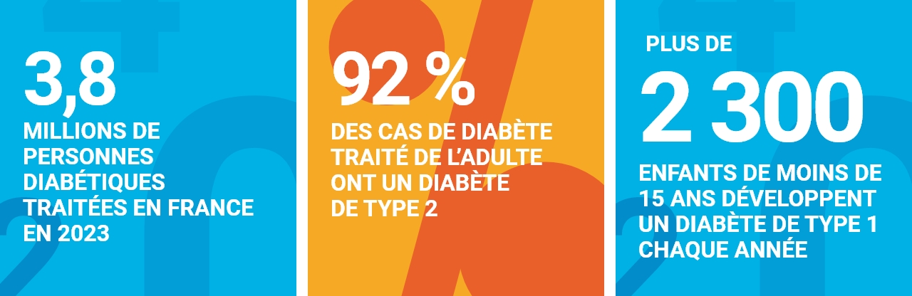 Infographie les chiffres clés sur le diabète